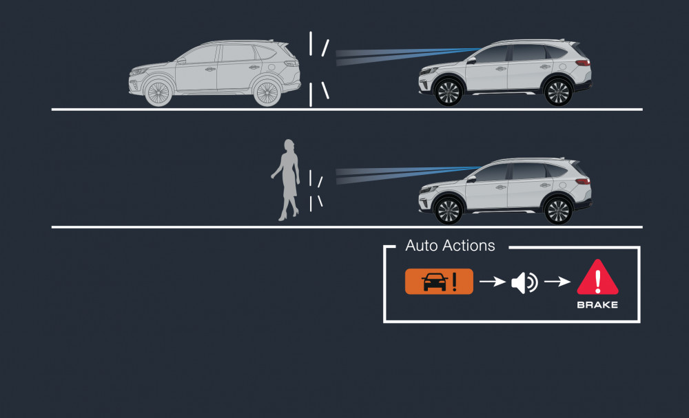 Honda BR-V